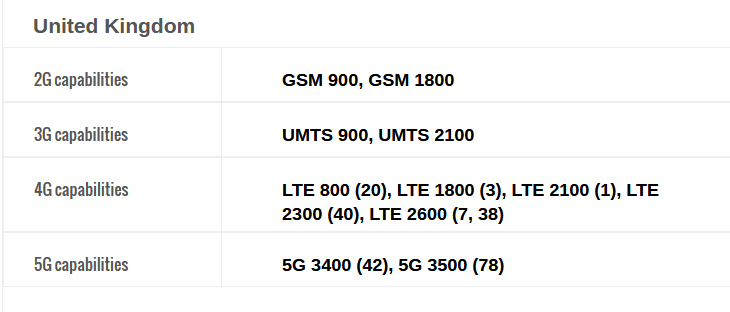 gps-jammer-Network coverage in United Kingdom